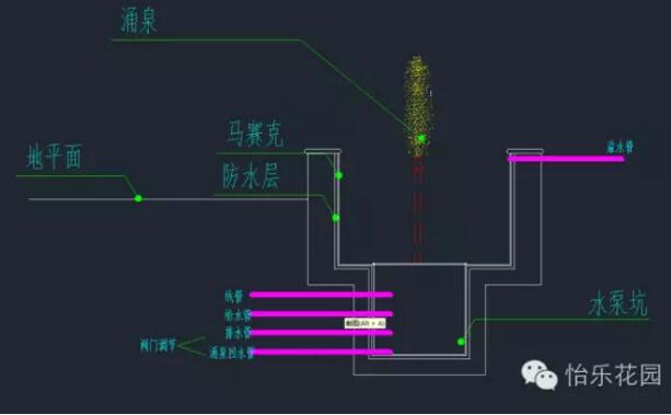 青島庭院設計工藝解析—涌泉系統